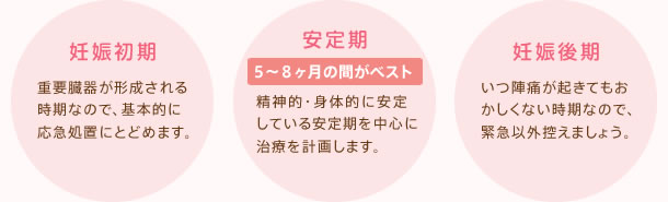 安定期の5〜8ヵ月が治療にベスト